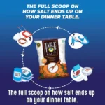 The full scoop on how salt ends up on your dinner table.